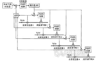基于PLC的精炼炉自动控制系统研究