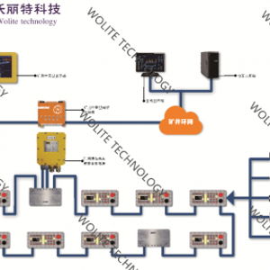 北京沃丽特科技电液控制系统工业性试验圆满成功 技术突破铸就行业新标杆