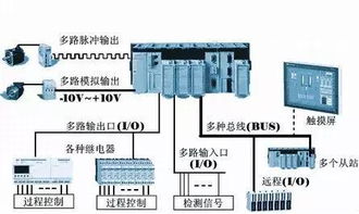 自动化控制系统中的PLC 核心枢纽与智慧大脑